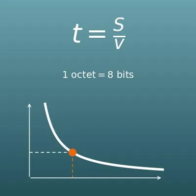 Calcul du temps de téléchargement et de la bande passante (débit, taille des données, conversion d’unités)