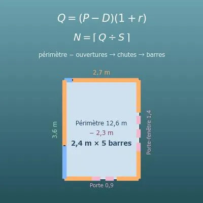 Calcul de plinthes et de moulures (mètres linéaires et nombre de barres)