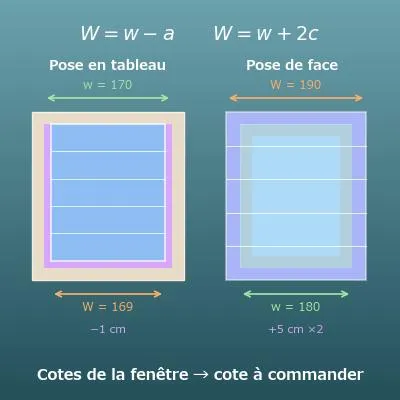 Calcul des dimensions d’un store (pose en tableau ou de face)