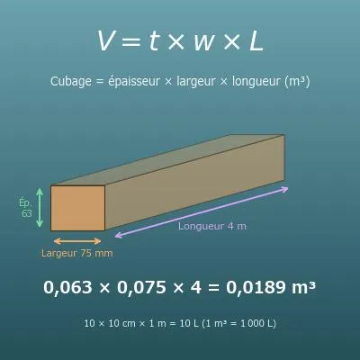 Calcul du cubage du bois (volume en m³, prix au m³ et au mètre linéaire)