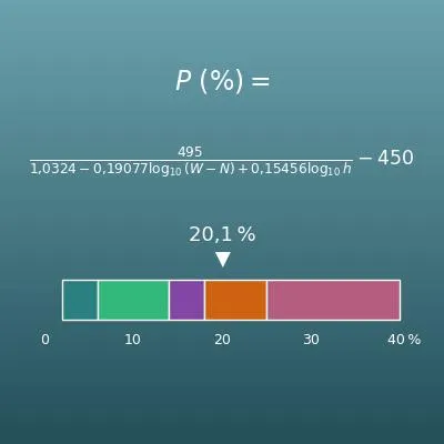 Calcul du taux de masse grasse au mètre ruban (sans impédancemètre)