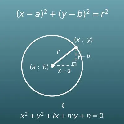 Équation d’un cercle (forme développée et forme canonique, centre, rayon, position d’une droite)
