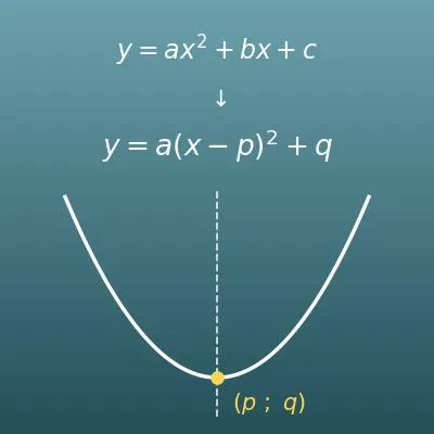 Forme canonique d’une fonction du second degré (sommet, axe de symétrie, maximum et minimum)