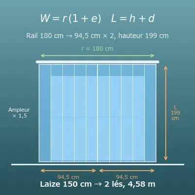 Calcul de la taille des rideaux : largeur, hauteur finie et métrage de tissu