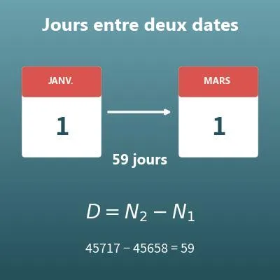 Calcul du nombre de jours entre deux dates
