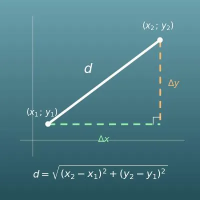 Distance entre deux points (formule, coefficient directeur et équation de la droite)