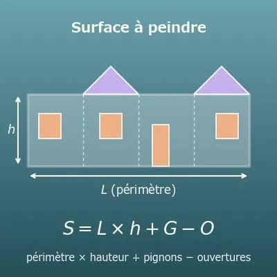 Calcul de la surface des murs extérieurs (façade à peindre ou à habiller)
