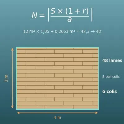 Calcul de parquet et de sol stratifié (lames, colis, chutes et prix)