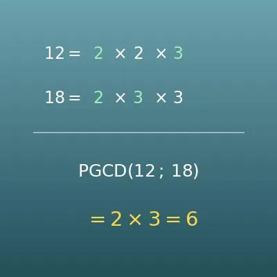 Calcul du PGCD (plus grand commun diviseur)