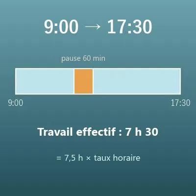 Calcul des heures travaillées (entre deux heures, pauses déduites)
