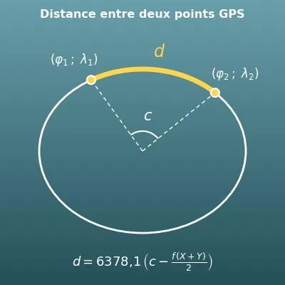 Distance entre deux points GPS (latitude et longitude, décimal et DMS)