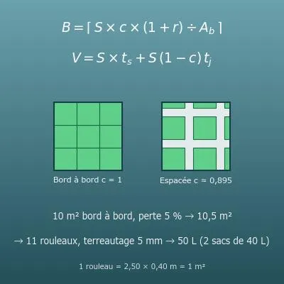 Calcul de gazon en rouleau (rouleaux, m² et terreau)