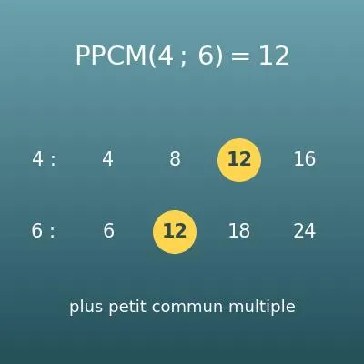 Calcul du PPCM (plus petit commun multiple)