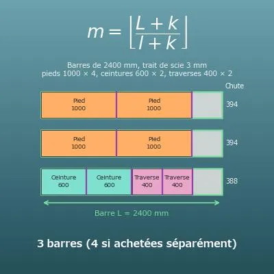 Calcul de débit de bois (nombre de barres et plan de coupe)