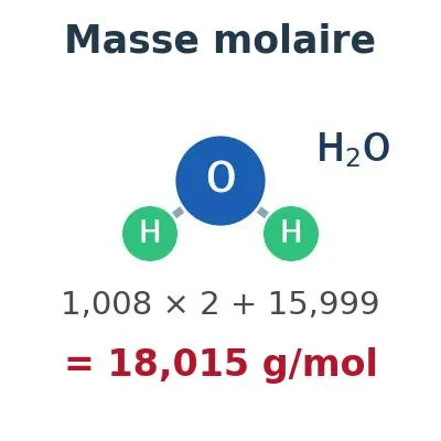 Calcul de masse molaire (à partir d’une formule chimique)