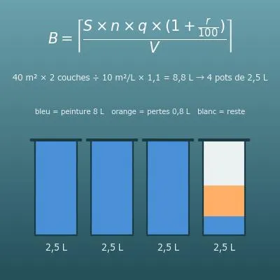 Calcul de peinture (litres et nombre de pots selon la surface, le rendement et les couches)