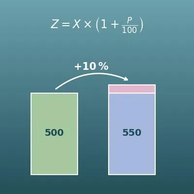 Calcul d’augmentation et de baisse en pourcentage (taux d’évolution)