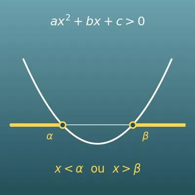 Résoudre une inéquation du second degré (ensemble des solutions, discriminant et graphique)