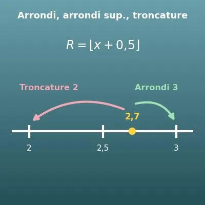 Calcul d’arrondi (arrondi, arrondi supérieur et troncature)