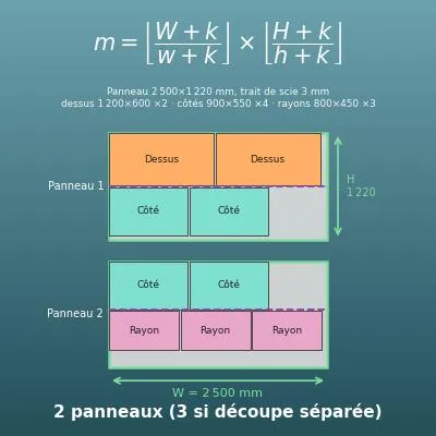 Optimisation de découpe de panneaux (plan de découpe et nombre de panneaux)