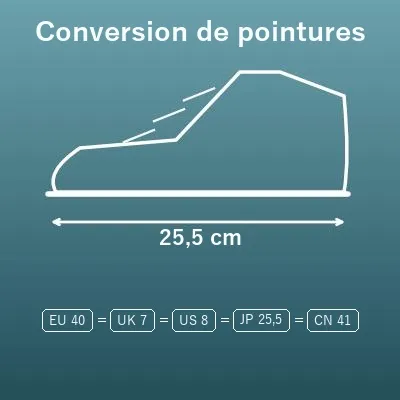 Conversion de pointure (EU, UK, US, cm)