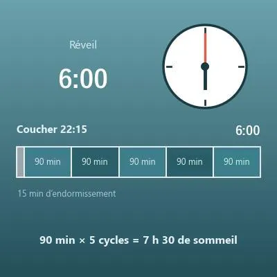 Calcul des cycles de sommeil (heure du coucher et du réveil)