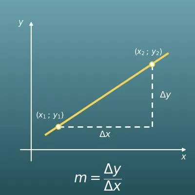 Coefficient directeur d’une droite (pente, distance et angle)