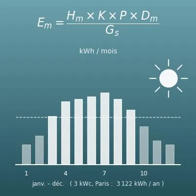 Calcul de la production photovoltaïque (kWh par mois et par an selon la puissance crête, l’ensoleillement, l’orientation et l’inclinaison)