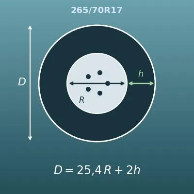 Calcul de dimension de pneu (diamètre, flanc, équivalence de pneus et erreur du compteur)