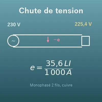 Calcul de chute de tension (section, longueur et intensité)