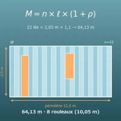 Calcul du papier peint (nombre de rouleaux et de lés, raccord et pertes compris)