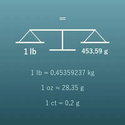 Conversion de poids (lb, kg, oz, g, carats…)