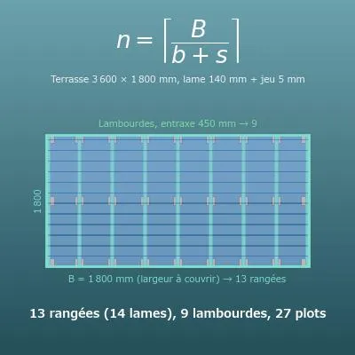 Calcul de terrasse bois (lames, lambourdes, plots et vis)