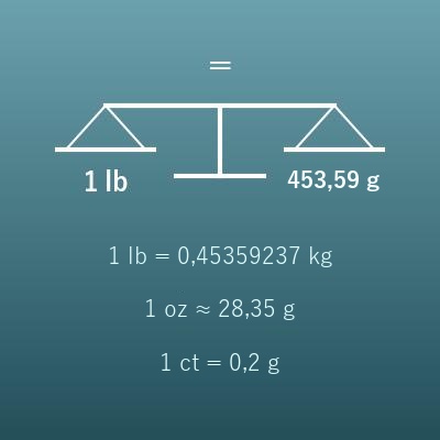 Conversion de poids (lb, kg, oz, g, carats…)
