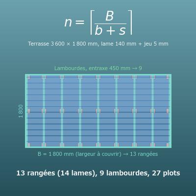 Calcul de terrasse bois (lames, lambourdes, plots et vis)