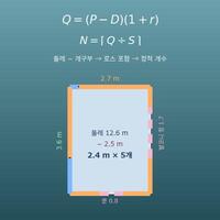 걸레받이·천장 몰딩 길이 계산기(둘레·개구부·정척으로 개수와 비용 계산)
