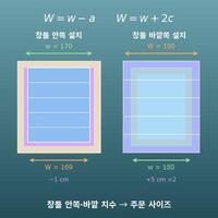 블라인드·롤스크린 사이즈 계산기(창틀 안쪽·바깥쪽 설치의 주문 사이즈)