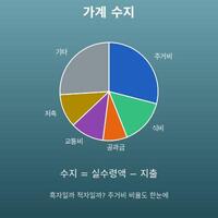 가계부 계산기(가계 예산·지출 내역·주거비 비율)
