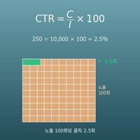 CTR 계산기(클릭률 계산·노출수·필요 노출수 역산)