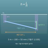 배수 구배 계산기(배관 길이와 기울기 1/100 등으로 높이차 계산)