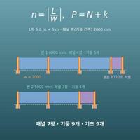 펜스·울타리 자재 계산기(기둥·패널·판재·기초 개수)