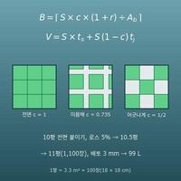 잔디 계산기(뗏장 평수·장수와 배토 양)