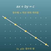 일차부정방정식 ax+by=c 정수해 계산기(호제법 풀이 과정)