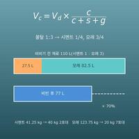 몰탈·콘크리트 배합 계산기(시멘트·모래·자갈·물의 양과 포대 수)