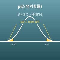 p값 계산기(유의확률·z값으로 p값 구하기)