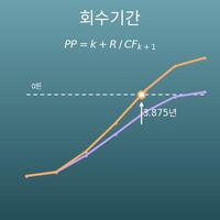 투자 회수기간 계산기(회수기간·할인회수기간)