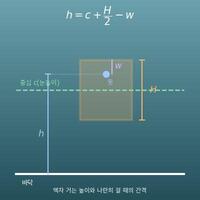 액자 거는 높이 계산기(못 위치·여러 개 나란히 걸 때 간격)