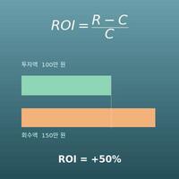 ROI 계산기(투자수익률·연환산 ROI)