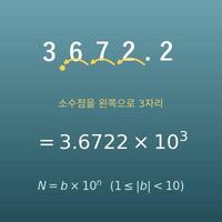 과학적 표기법 변환 계산기(b×10ⁿ·E 표기·공학적 표기)