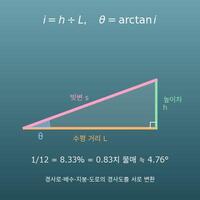 경사도 계산기(%·각도·물매·분수 1/n 변환과 길이 계산)